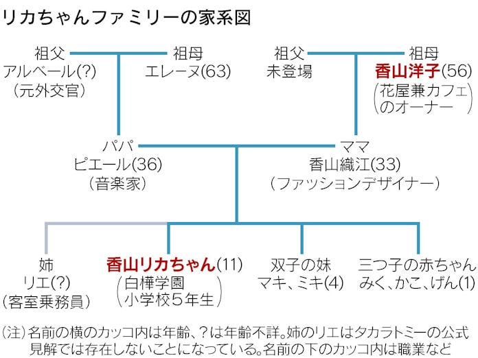 リカちゃんのおばあちゃんが若すぎる理由 日本経済新聞 リカちゃんのおばあちゃんが若すぎる理由 日本経済新聞