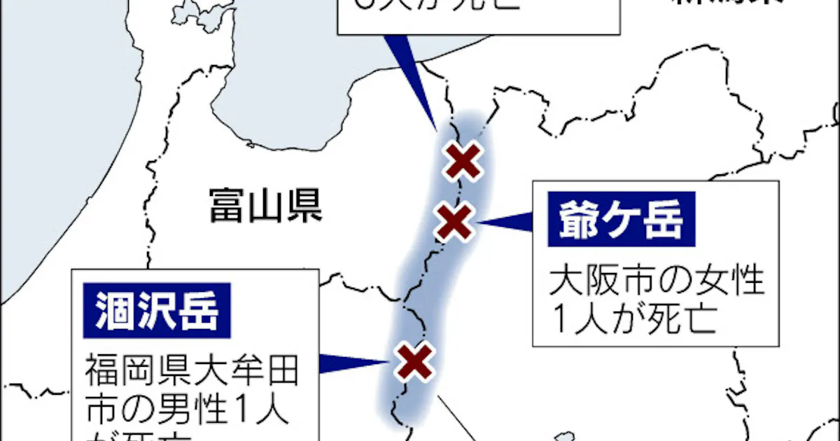 北アで遭難相次ぎ8人死亡 6人は北九州のグループ 日本経済新聞