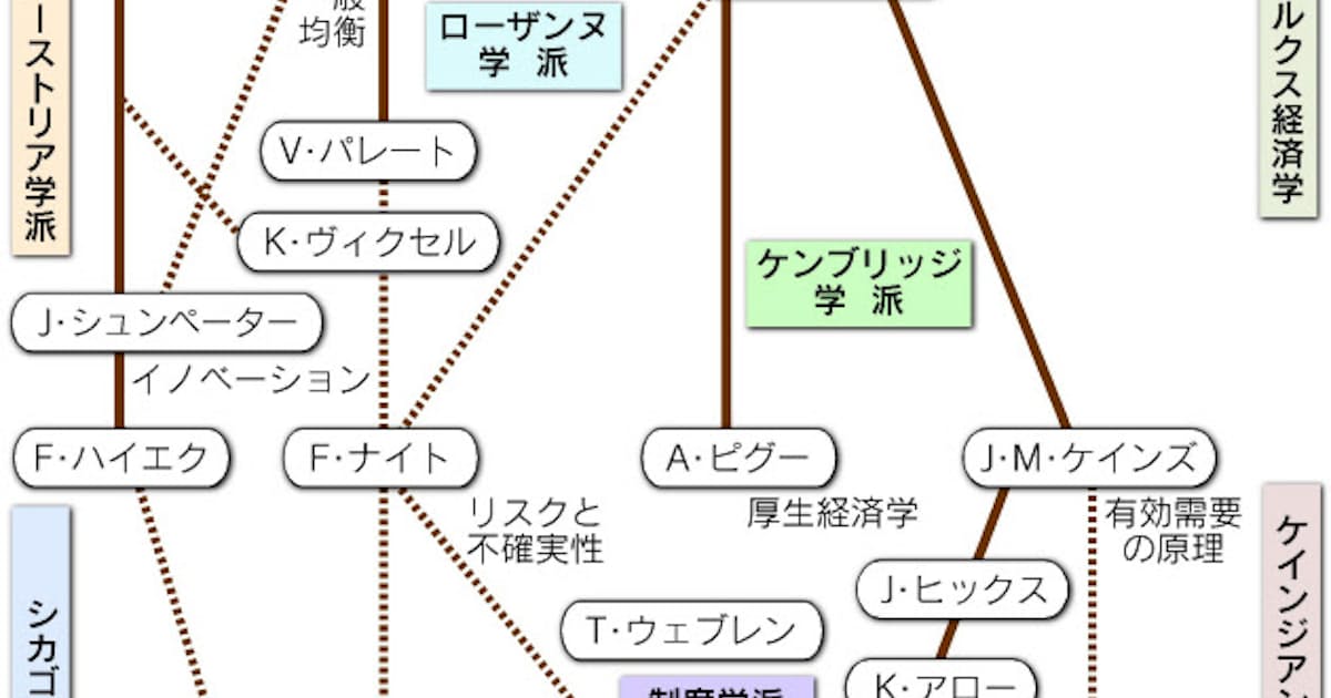 経済学って役に立つの 今こそ考える 市場とは 日本経済新聞