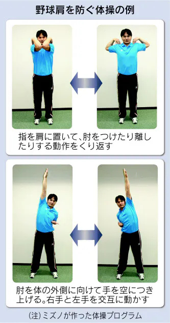 関節や筋肉のストレッチを ねんざ 骨折 中高年 ケガしない運動のコツ Nikkei Style 関節や筋肉のストレッチを ねんざ 骨折 中高年 ケガしない運動のコツ Nikkei Style