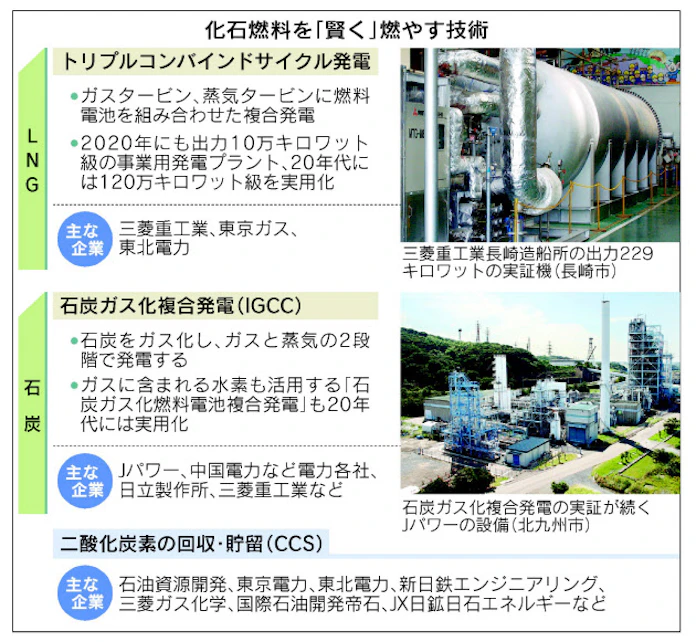 火力発電 化石燃料を 賢く 燃やす 日本経済新聞