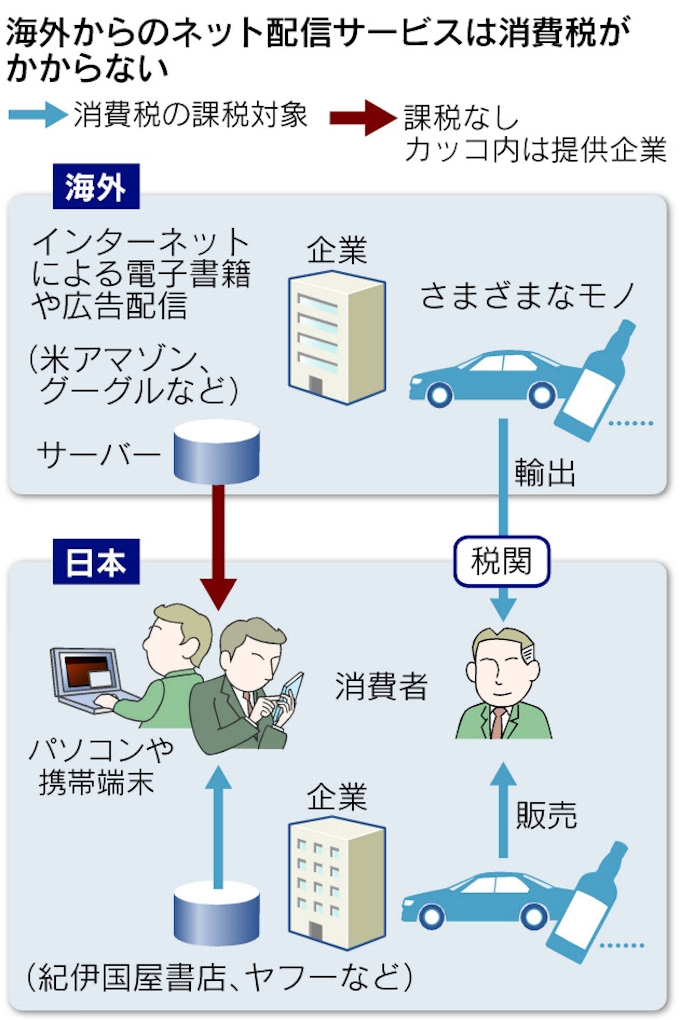 楽天 海外から電子書籍 広告の配信検討 消費税ゼロ 日本経済新聞