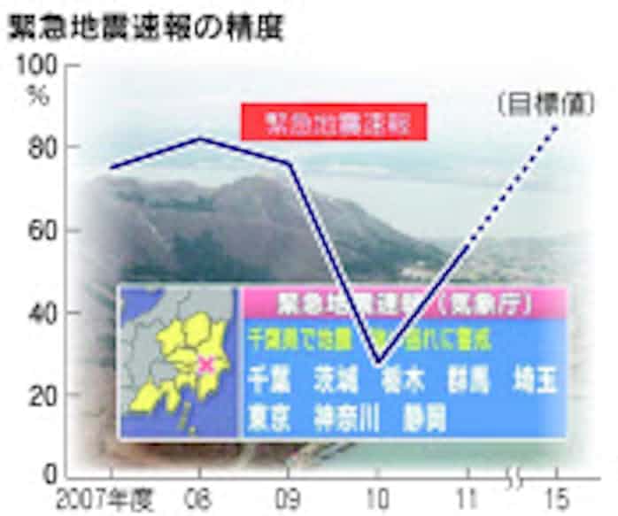 愛知 県 地震 速報 県 地震 速報 愛知