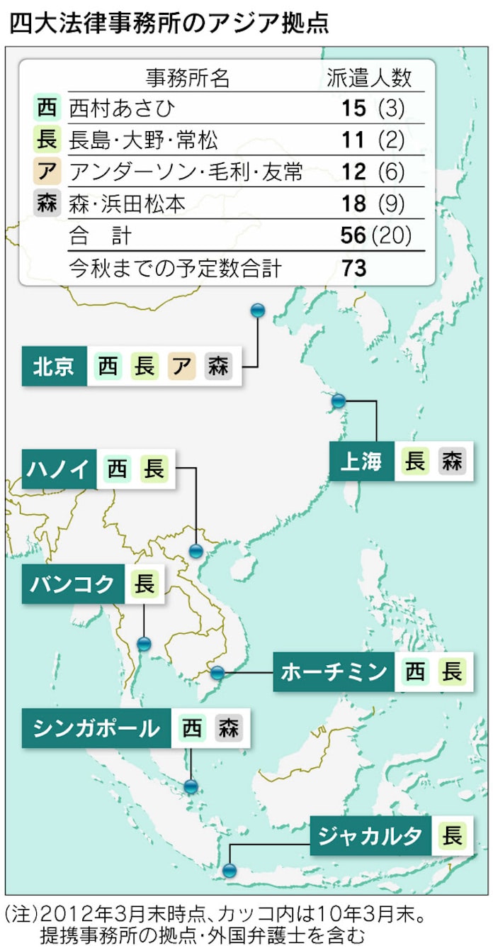 法律事務所 アジアへ展開 日本企業のm A支援 日本経済新聞 法律事務所 アジアへ展開 日本企業のm A支援 日本経済新聞