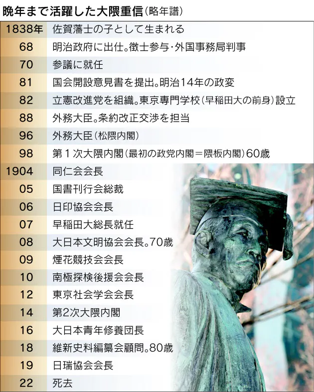 ストレスをためない 大隈は先駆的 明治のリーダーに学ぶ 生涯現役 健康法 Nikkei Style