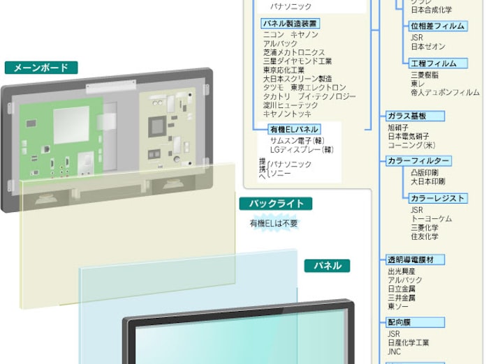 Tv9兆円市場のサバイバル戦 日本勢 スーパー素材 に存亡かけ 日本経済新聞 Tv9兆円市場のサバイバル戦 日本勢 スーパー素材 に存亡かけ 日本経済新聞