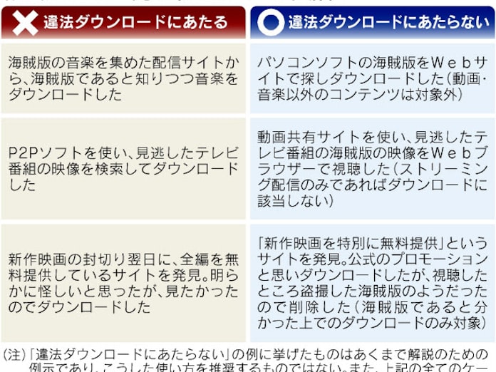 違法ダウンロード 刑事罰新設でどう変わる Q A 日本経済新聞 違法ダウンロード 刑事罰新設でどう変わる Q A 日本経済新聞