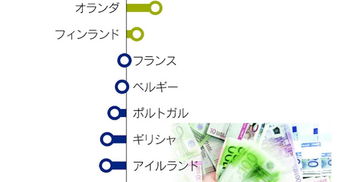 Target2とは 日本経済新聞 Target2とは 日本経済新聞