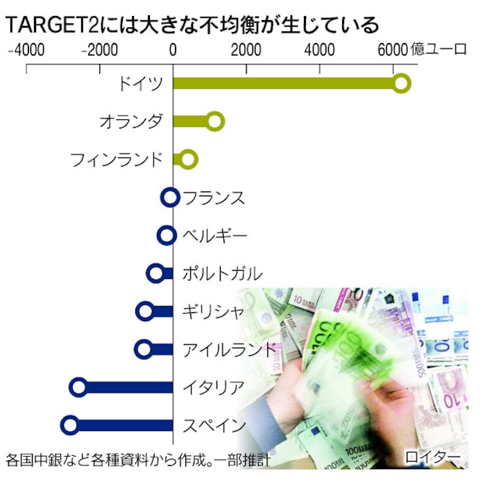 Target2とは 日本経済新聞 Target2とは 日本経済新聞