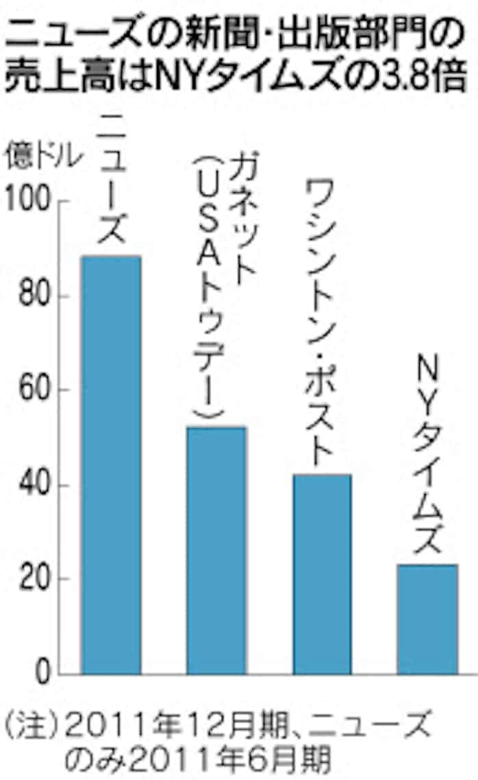 ニューズ 出版 娯楽の2社に分割 拡大路線転機に 日本経済新聞