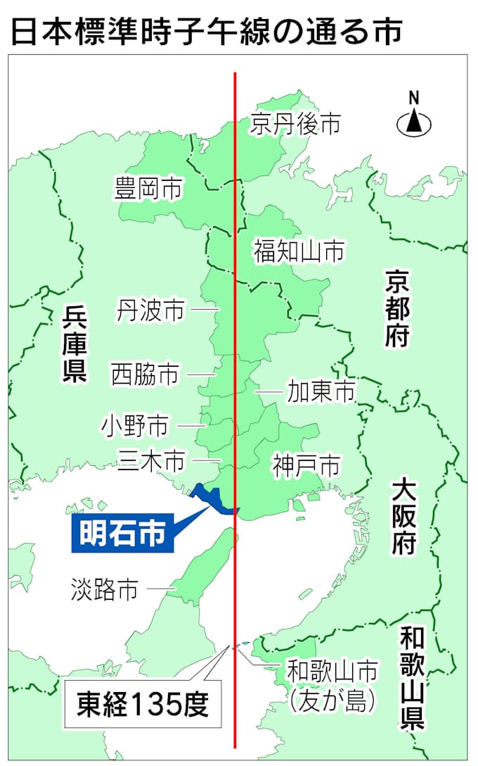 「子午線のまち」といえばなぜ明石市なのか 日本経済新聞 「子午線のまち」といえばなぜ明石市なのか 日本経済新聞