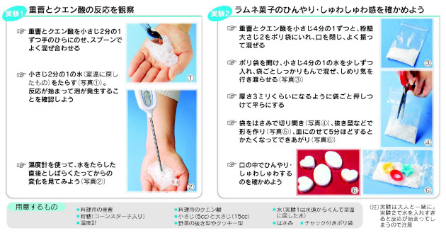 すぐできる自由研究 手作りラムネ菓子で化学実験 日本経済新聞 すぐできる自由研究 手作りラムネ菓子で化学実験 日本経済新聞