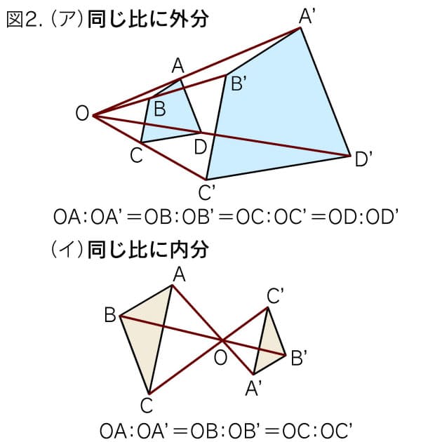 曖昧な相似の定義 川の対岸までの距離 渡らずに知る方法 Nikkei Style 曖昧な相似の定義 川の対岸までの距離 渡らずに知る方法 Nikkei Style