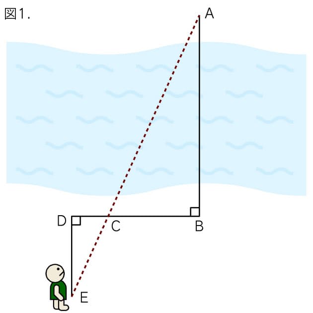 曖昧な相似の定義 川の対岸までの距離 渡らずに知る方法 Nikkei Style 曖昧な相似の定義 川の対岸までの距離 渡らずに知る方法 Nikkei Style