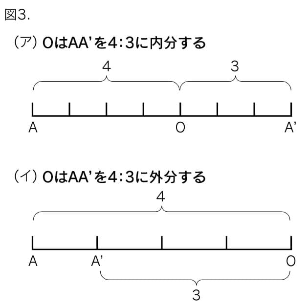 曖昧な相似の定義 川の対岸までの距離 渡らずに知る方法 Nikkei Style 曖昧な相似の定義 川の対岸までの距離 渡らずに知る方法 Nikkei Style