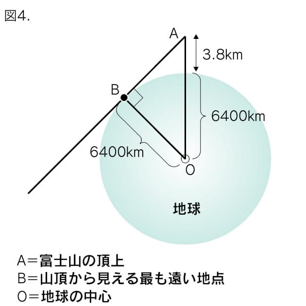 曖昧な相似の定義 川の対岸までの距離 渡らずに知る方法 Nikkei Style 曖昧な相似の定義 川の対岸までの距離 渡らずに知る方法 Nikkei Style