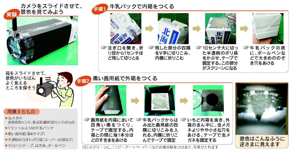 すぐできる自由研究 牛乳パックで手作りカメラ おうちで理科 セレクト集 7 Nikkei Style すぐできる自由研究 牛乳パックで手作りカメラ おうちで理科 セレクト集 7 Nikkei Style