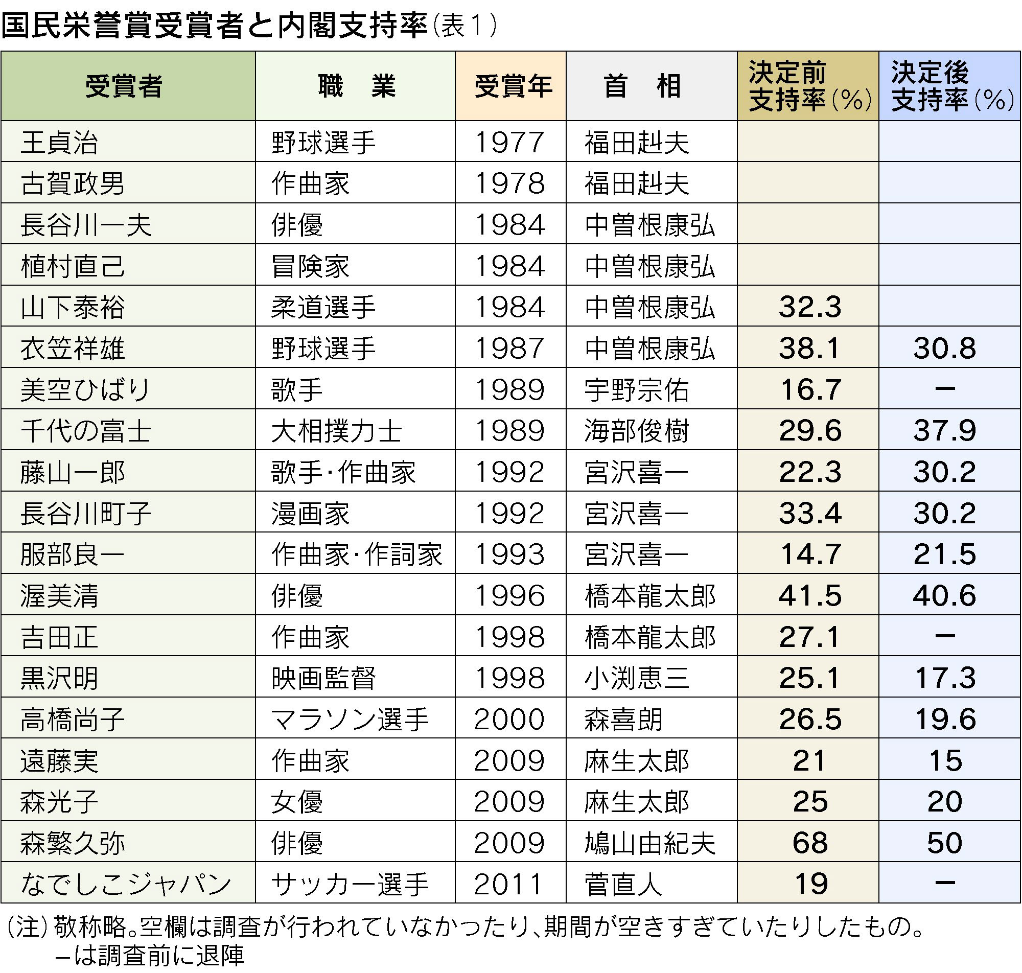 活動歴および当時の関連ビジュアル記録
