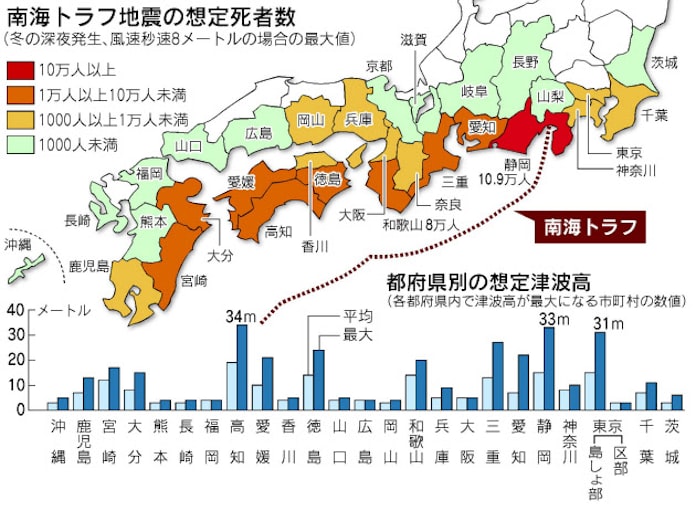 冬の深夜 強風下 南海トラフ地震の死者最大32万人に 日本経済新聞