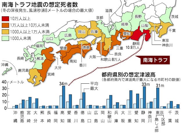 冬の深夜 強風下 南海トラフ地震の死者最大32万人に 日本経済新聞