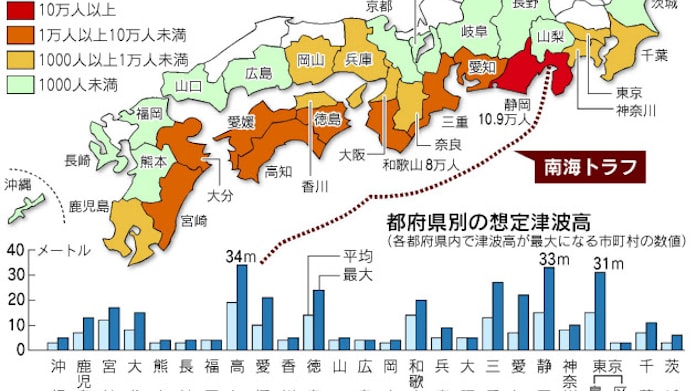 冬の深夜 強風下 南海トラフ地震の死者最大32万人に 日本経済新聞 冬の深夜 強風下 南海トラフ地震の死者最大32万人に 日本経済新聞