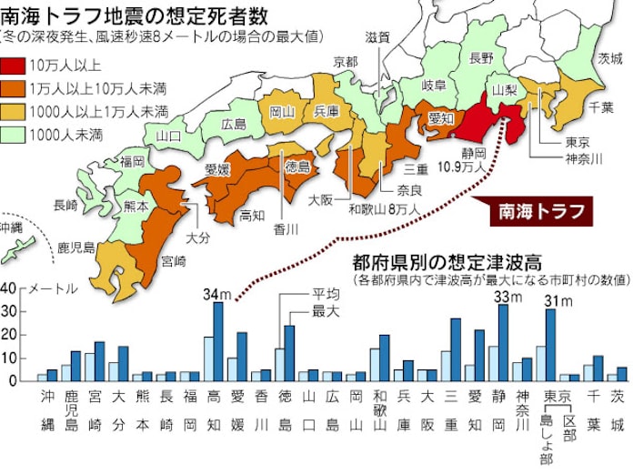 トラフ いつ 南海 ｢被害は東日本大震災の10倍超｣2030～40年に想定される西日本大震災という時限爆弾 南海トラフ巨大地震は確実に起きる