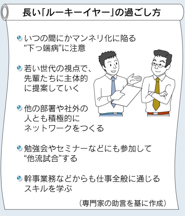 忍び寄る 下っ端病 に注意 もう何年も後輩がいない 焦る 万年ルーキー 社員 Nikkei Style 忍び寄る 下っ端病 に注意 もう何年も後輩がいない 焦る 万年ルーキー 社員 Nikkei Style