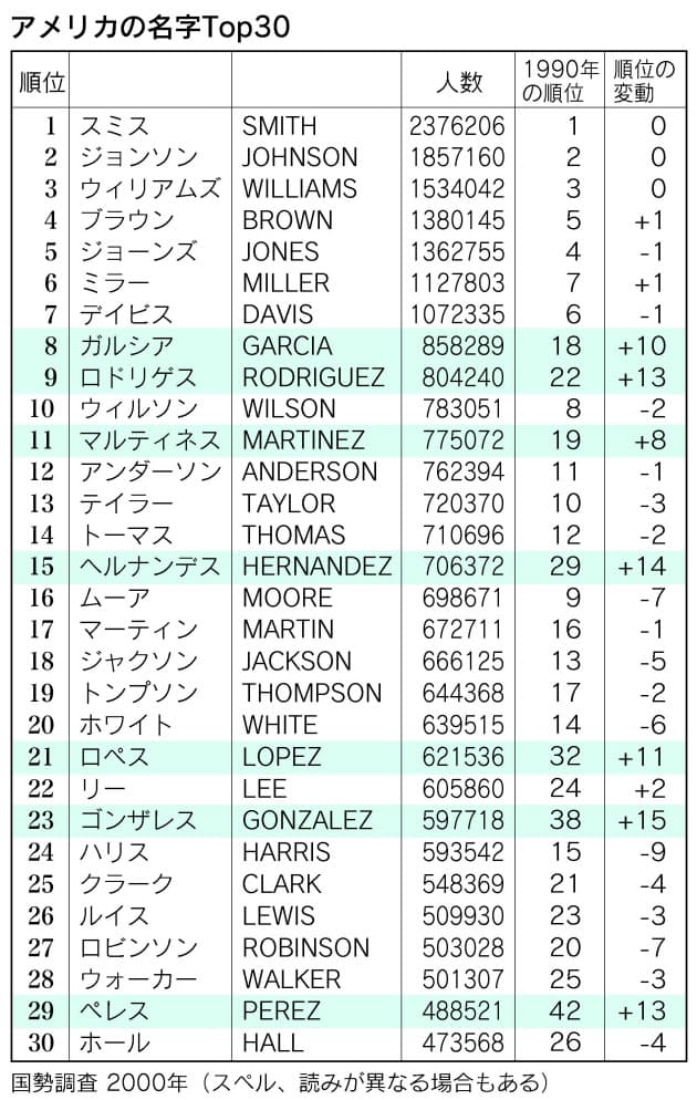 マック の由来は 米国版 名字の謎 Nikkei Style