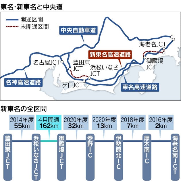 新東名 残りの区間は 中央道が名前を変えた理由 Nikkei Style 新東名 残りの区間は 中央道が名前を変えた理由 Nikkei Style