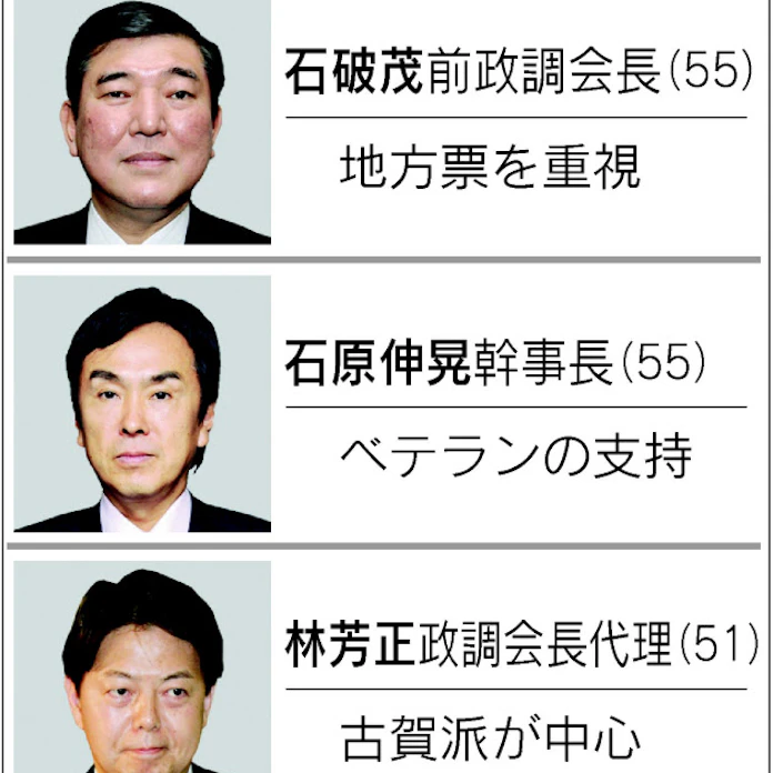 石 石対決 軸に5人の争い 自民総裁選14日告示 日本経済新聞 石 石対決 軸に5人の争い 自民総裁選14日告示 日本経済新聞