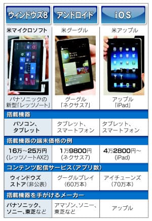 日本経済新聞 印刷画面