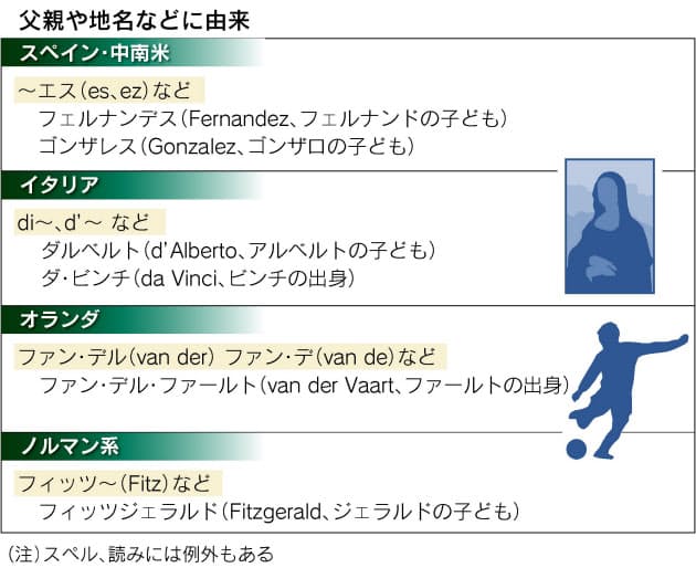 中国 韓国はなぜ1文字 世界の 名字の謎 Nikkei Style 中国 韓国はなぜ1文字 世界の 名字の謎 Nikkei Style