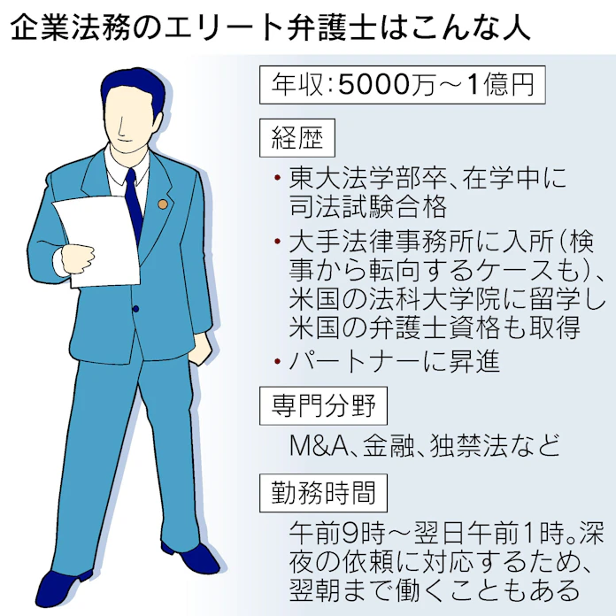 M Aブーム リーマン経て 精鋭弁護士たちの現在 日本経済新聞 M Aブーム リーマン経て 精鋭弁護士たちの現在 日本経済新聞