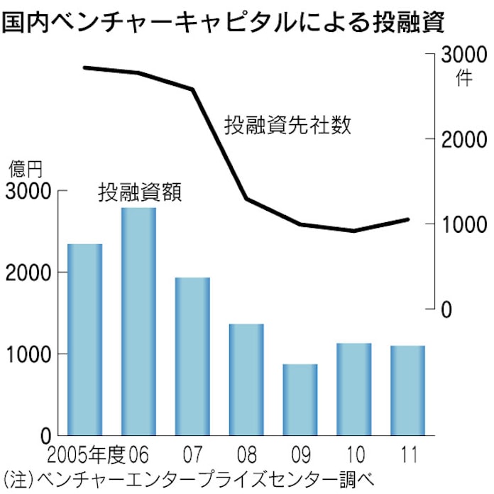 日本経済新聞