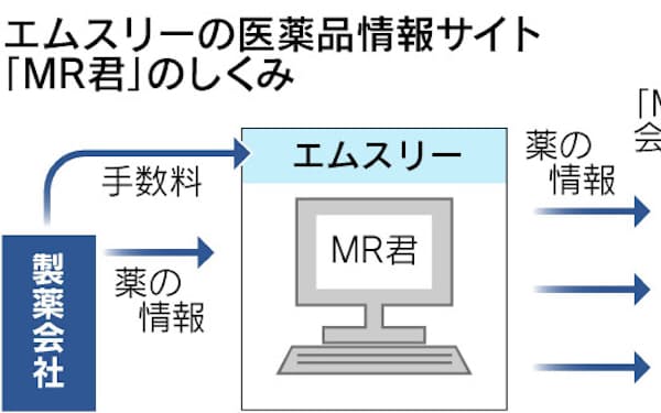 谷村格 のニュース一覧 日本経済新聞