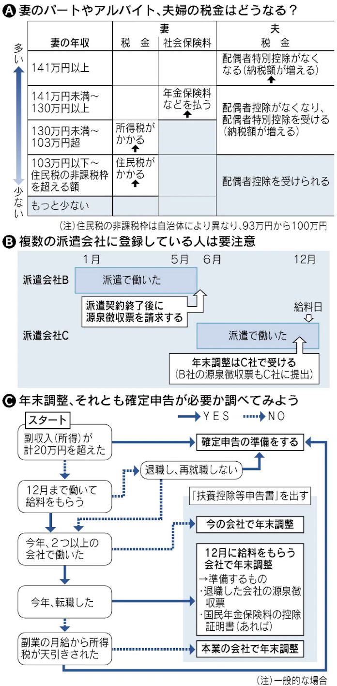証券口座は 節税のために特定口座 源泉徴収なし を選ぼう 運用益20万円以下のサラリーマン 所得330万円以下の方 税務職員経験者による安心の節税節約 副業 投資