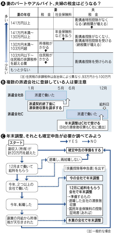 パート 派遣 税払いすぎ注意 年末調整のススメ 日本経済新聞 パート 派遣 税払いすぎ注意 年末調整のススメ 日本経済新聞
