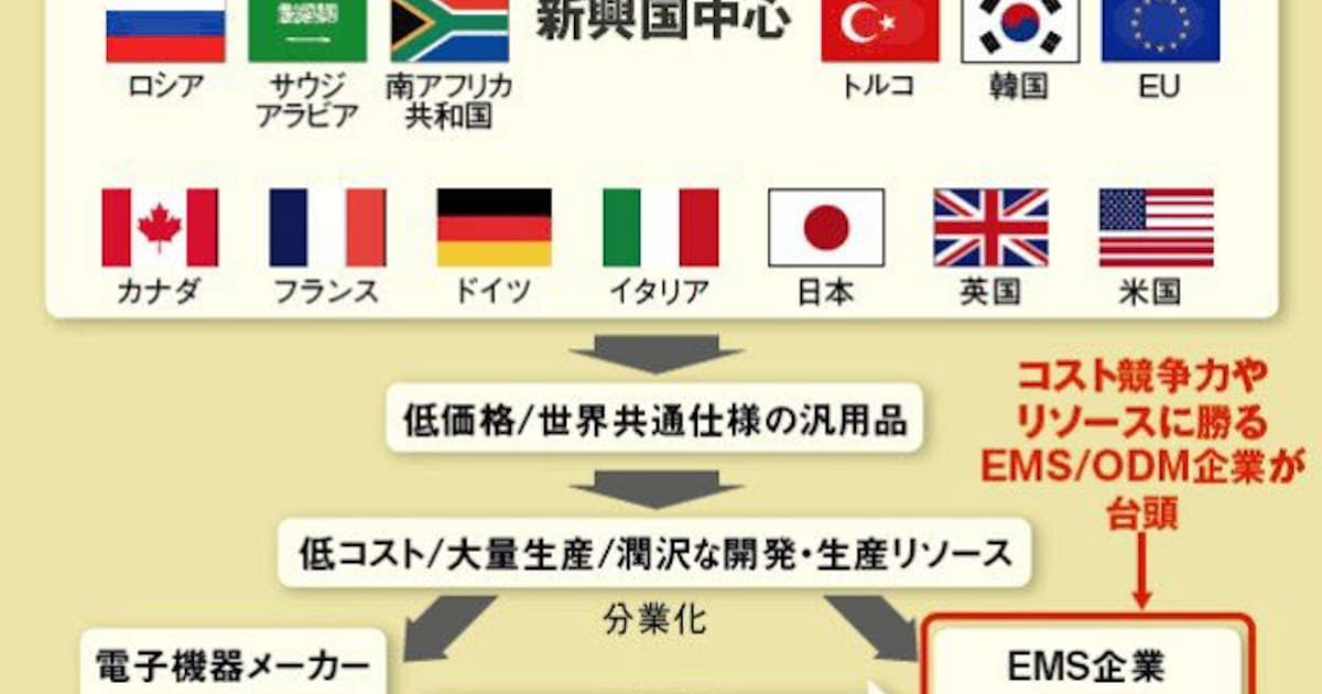 Emsとの賢い付き合い方 真のパートナーに 日本経済新聞 Emsとの賢い付き合い方 真のパートナーに 日本経済新聞