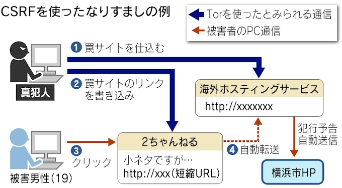 無料印刷可能 2ch Id Ip 変換 画像ブログ 無料印刷可能 2ch Id Ip 変換 画像ブログ