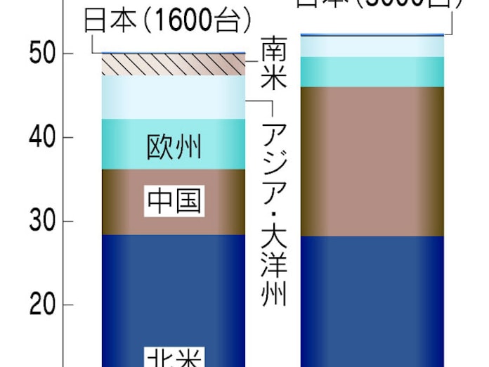 ホンダ 主力セダンを北米で開発 シビック など 日本経済新聞 ホンダ 主力セダンを北米で開発 シビック など 日本経済新聞