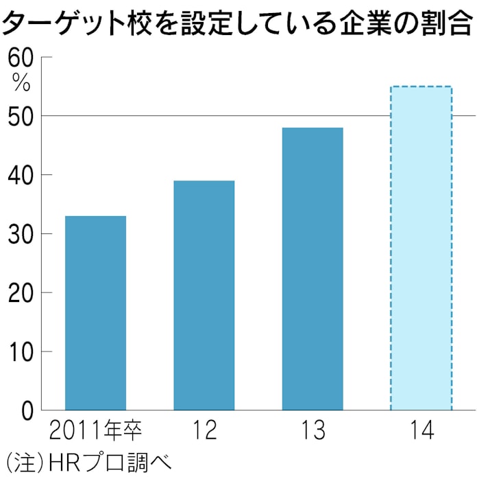 学歴不問 はウソ 厳しい企業の本音 日本経済新聞