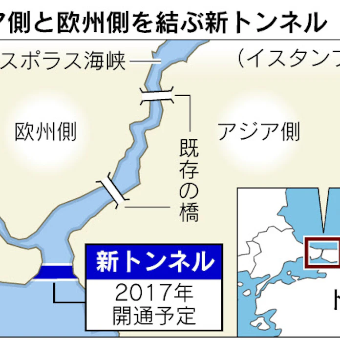 トルコ海峡トンネル融資に800億円 三井住友など 日本経済新聞 トルコ海峡トンネル融資に800億円 三井住友など 日本経済新聞