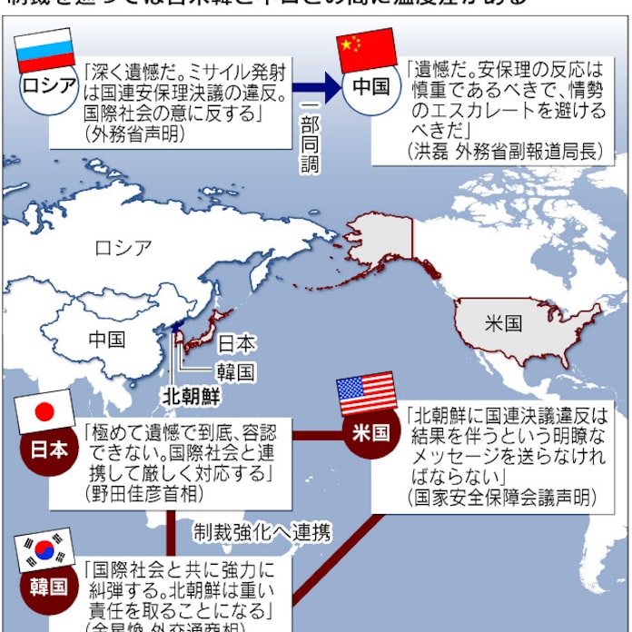 国際社会 北朝鮮包囲網急ぐ 中国の出方焦点 日本経済新聞 国際社会 北朝鮮包囲網急ぐ 中国の出方焦点 日本経済新聞