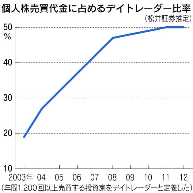 信用取引保証金に関する内閣府令の意味 再び 私が創ったビジネス ぶっ壊す 松 Nikkei Style 信用取引保証金に関する内閣府令の意味 再び 私が創ったビジネス ぶっ壊す 松 Nikkei Style