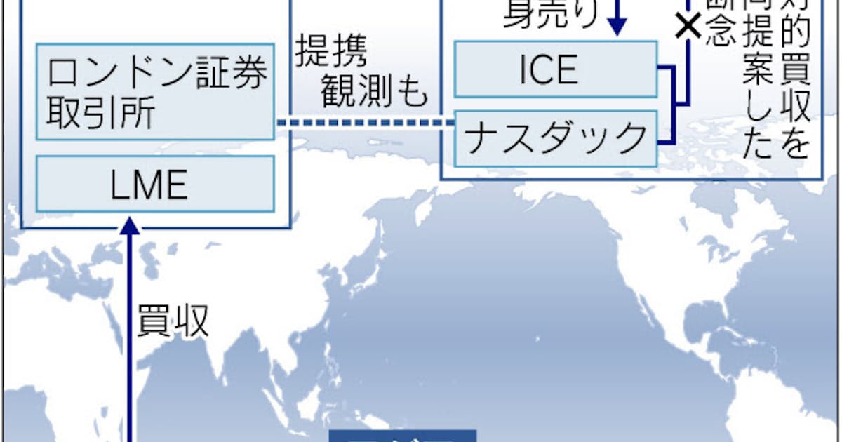 米iceがny証取買収 時価総額 取引所世界3位に 日本経済新聞 米iceがny証取買収 時価総額 取引所世界3位に 日本経済新聞