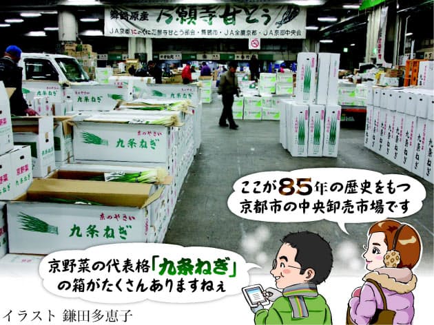 京野菜 宇治茶 京都の食材のブランド力の理由 Nikkei Style 京野菜 宇治茶 京都の食材のブランド力の理由 Nikkei Style