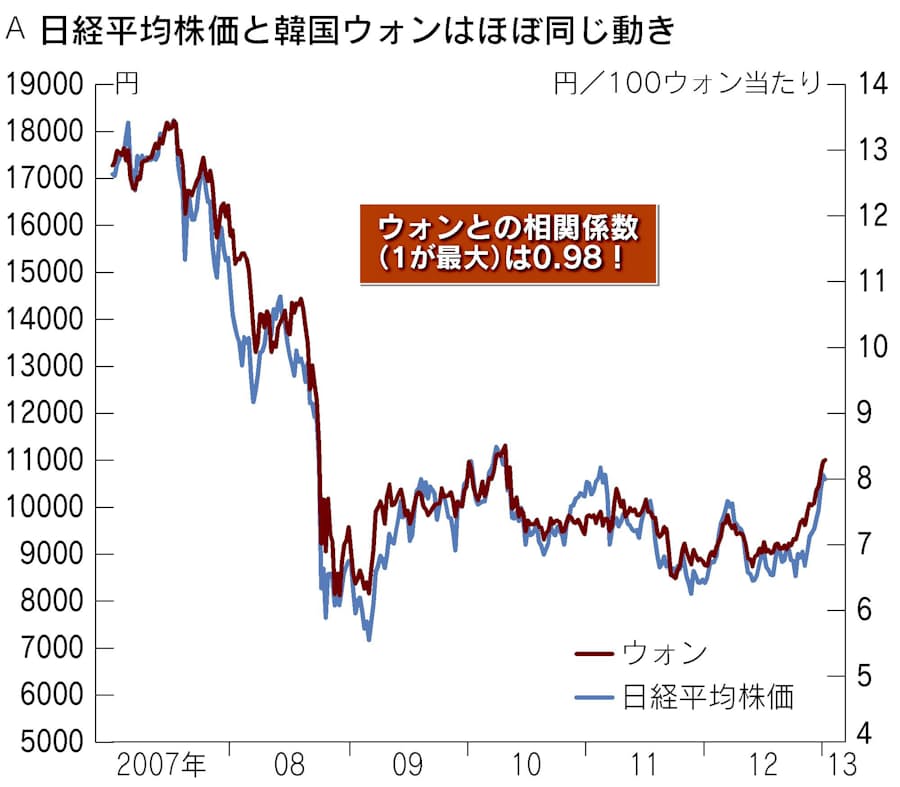 一 万 ウォン 日本 円