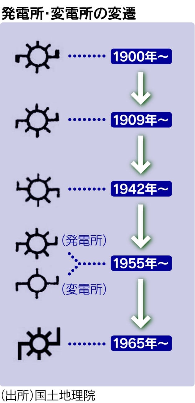 発電所記号 戦時中は送電線の向きが逆に 温泉マークの湯気 昔は直線 郵便局は封 Nikkei Style 発電所記号 戦時中は送電線の向きが逆に 温泉マークの湯気 昔は直線 郵便局は封 Nikkei Style