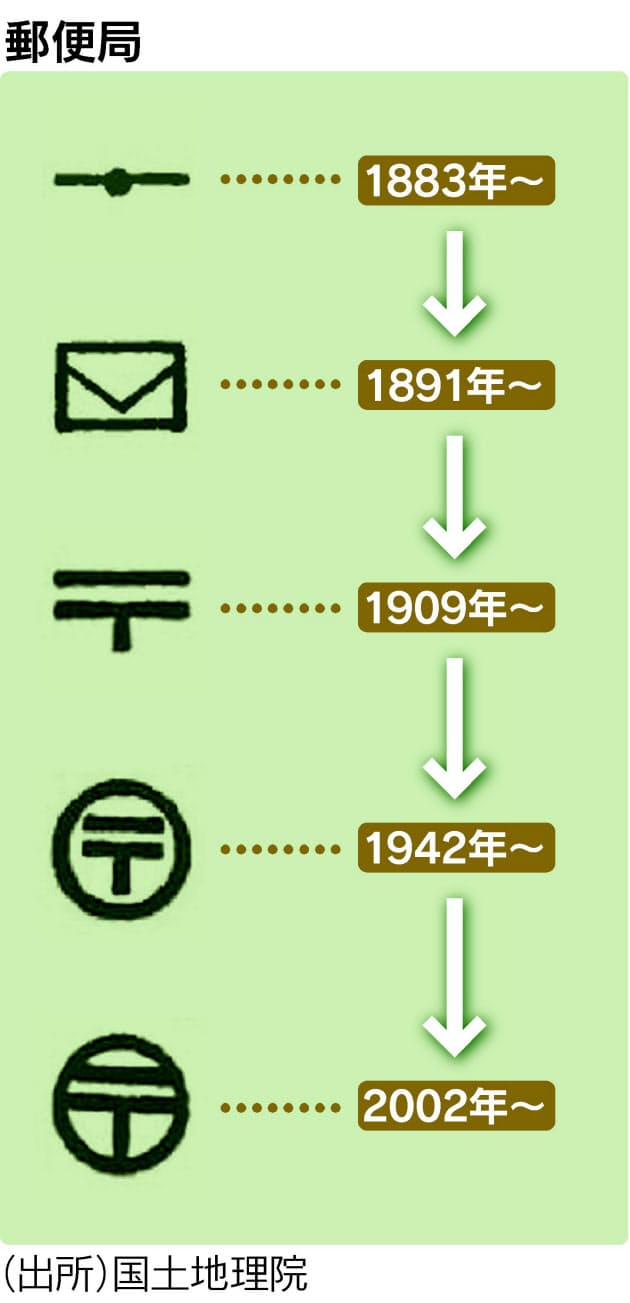発電所記号 戦時中は送電線の向きが逆に 温泉マークの湯気 昔は直線 郵便局は封 Nikkei Style 発電所記号 戦時中は送電線の向きが逆に 温泉マークの湯気 昔は直線 郵便局は封 Nikkei Style