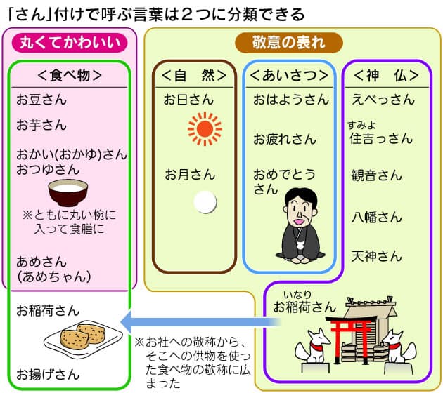 お豆さん 天神さん 関西人はなぜ さん 付けが好き Nikkei Style お豆さん 天神さん 関西人はなぜ さん 付けが好き Nikkei Style